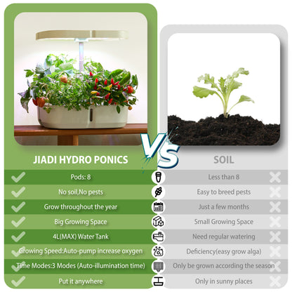 Hydroponický systém pro domácí pěstování – Inteligentní a snadné řešení